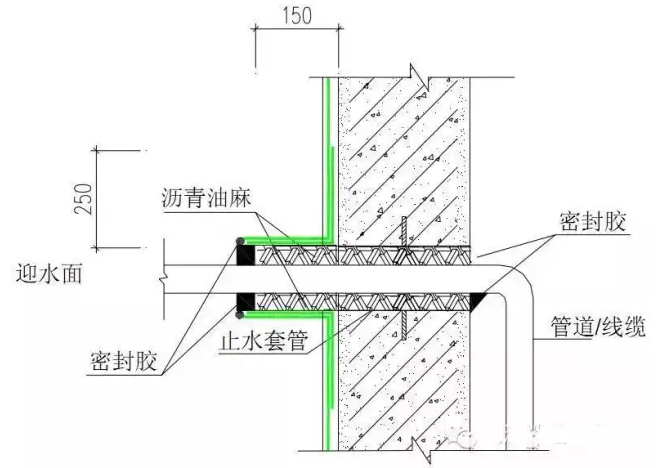 卫生间防水做法节点_节点处理 防水_出墙套管防水节点